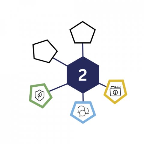Second draft with icons and with outlines to highlight wether a competence level will be addressed or not. Again in this example, the competence levels Safety, Communication and collaboration and Information and data literacy are addressed in the course. After successful participation, participants have achieved the basis level two. 